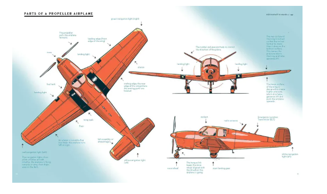 Planes: From the Wright Brothers to the Supersonic Jet by Jan van der Veken